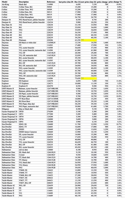 rolex watch evaluation|rolex price list 2024.